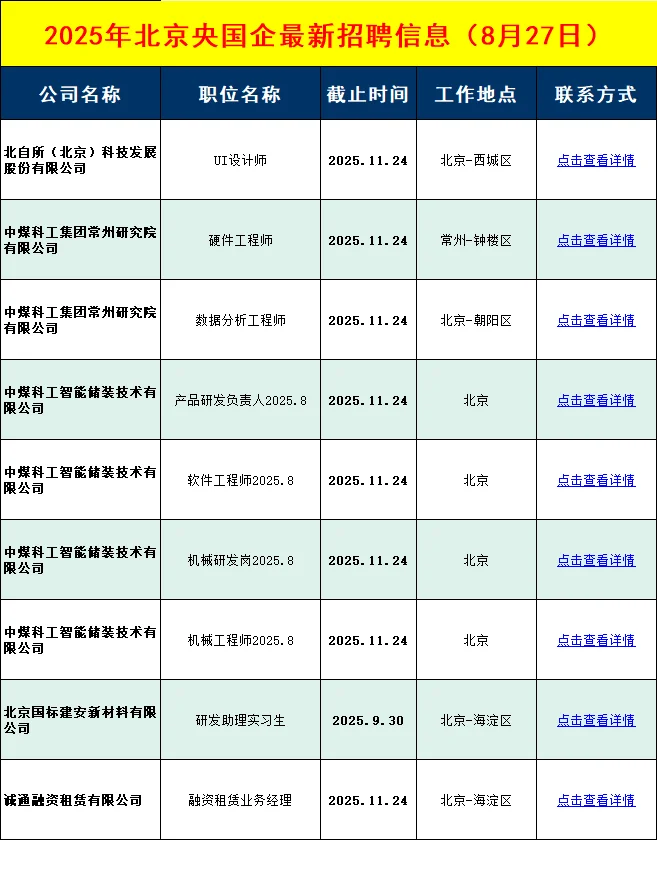 8月27日北京央国企招聘信息差