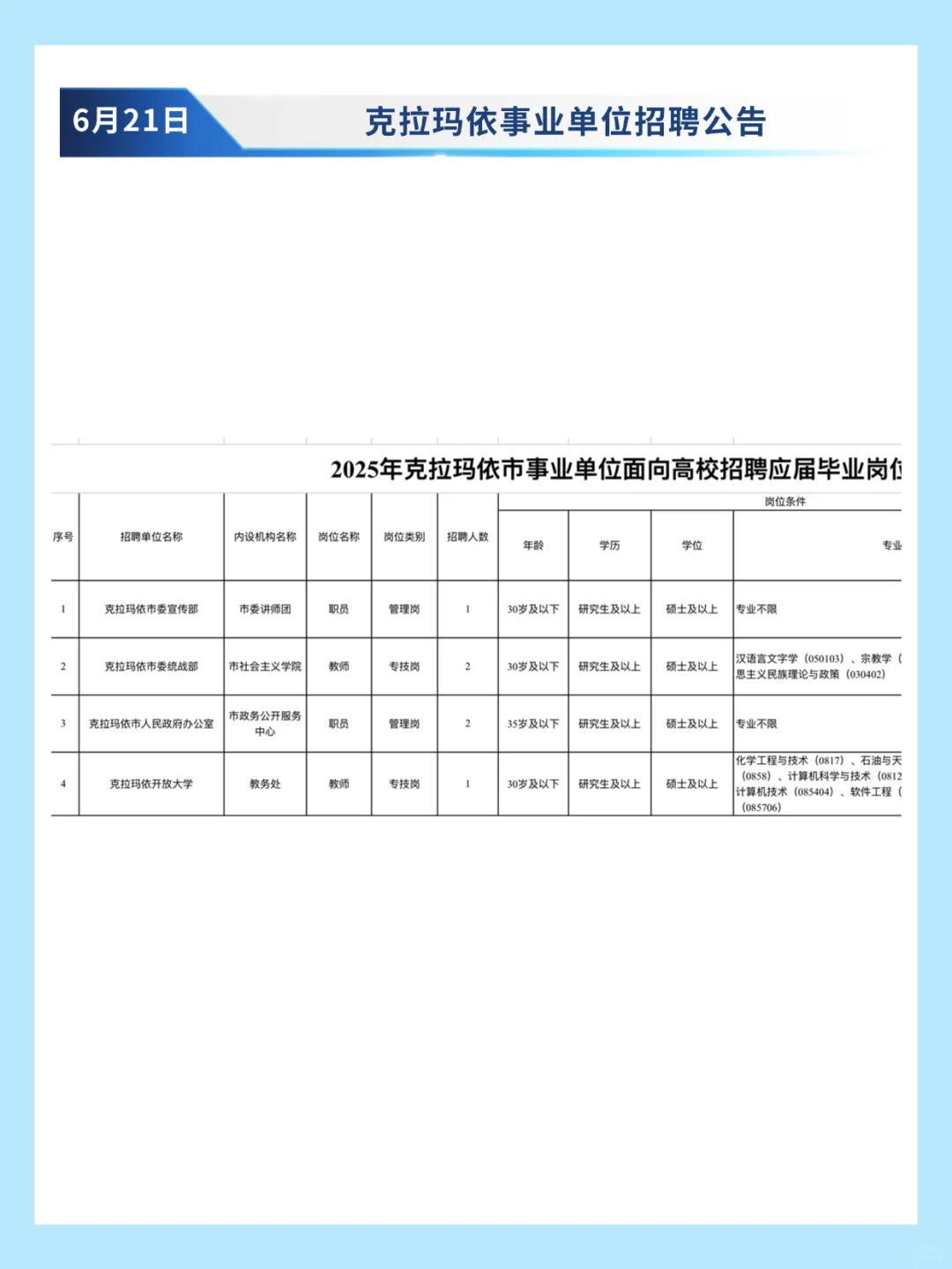 克拉玛依招聘事业单位6名