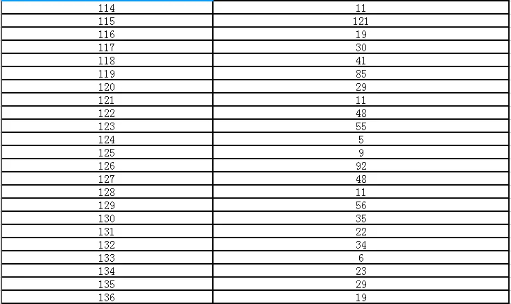 金昌事业单位人数：3558人通过审核13日18点
