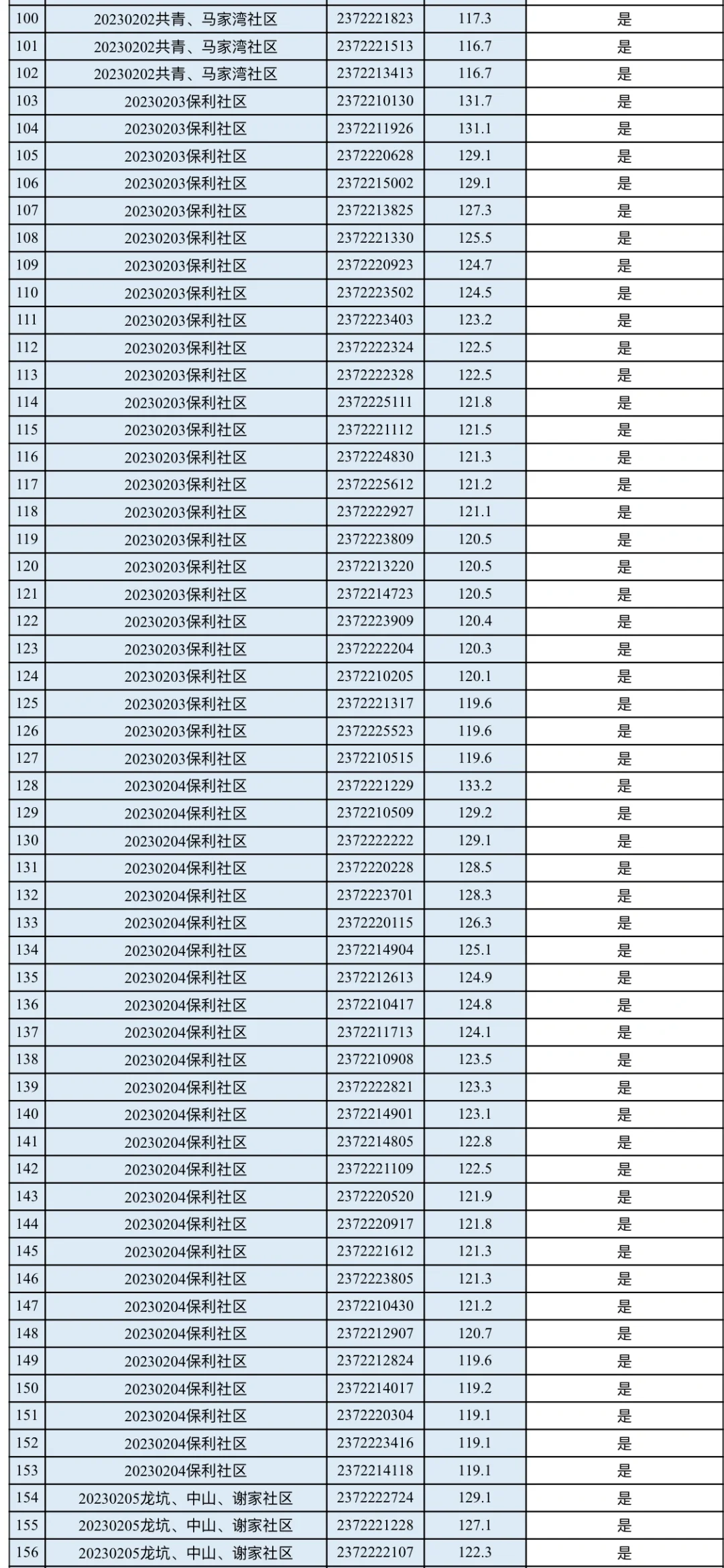 遵义市播州区2023年面向社会公开选聘