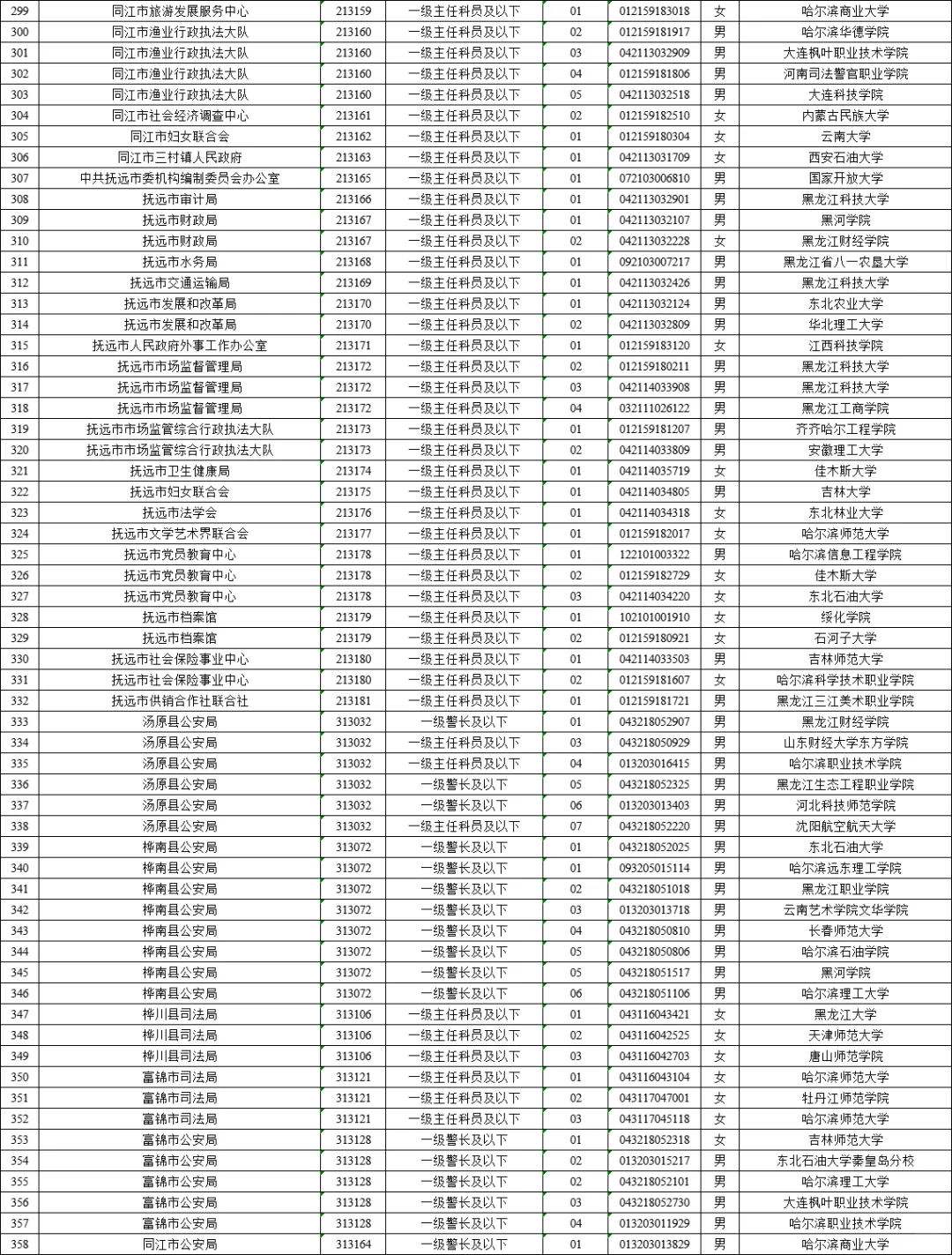 佳木斯公务员拟录用名单（含毕业院校）