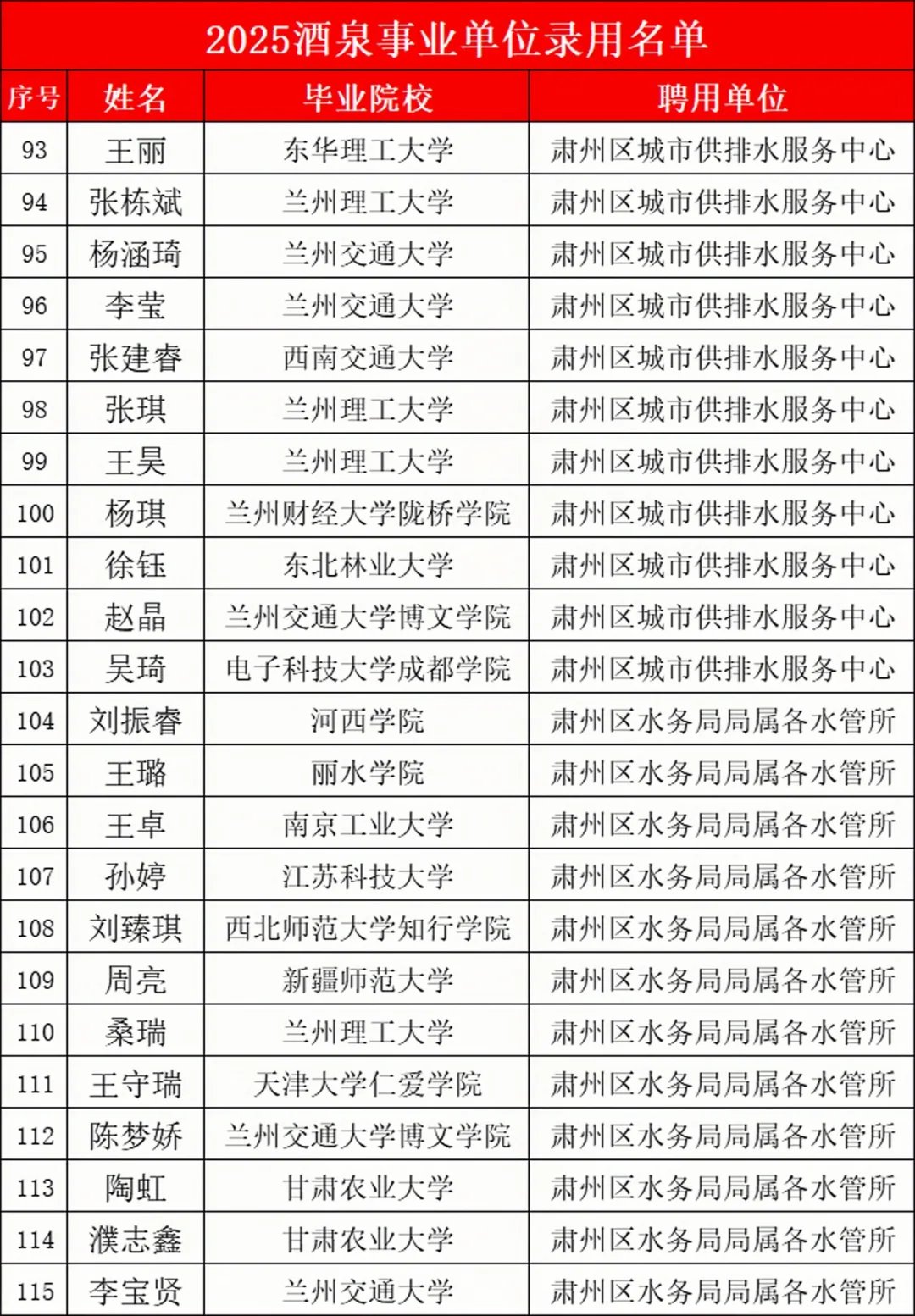 25酒泉事业编录用名单