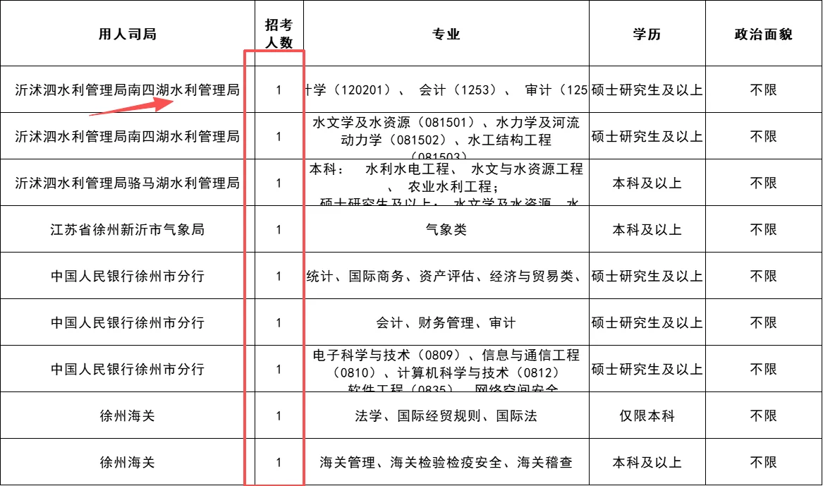 国考徐州岗位汇总
