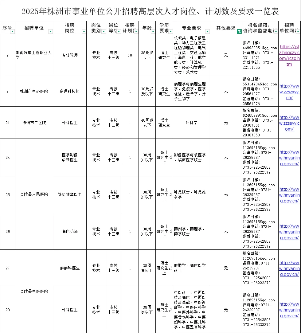株洲事业单位公开招聘62人
