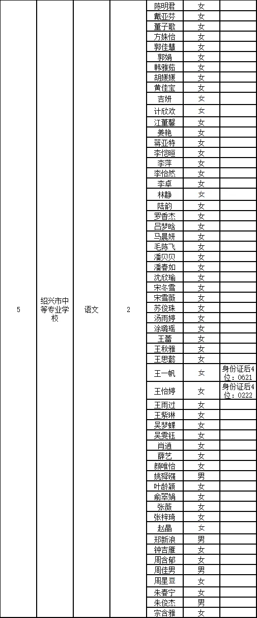 绍兴市直初审名单已出～