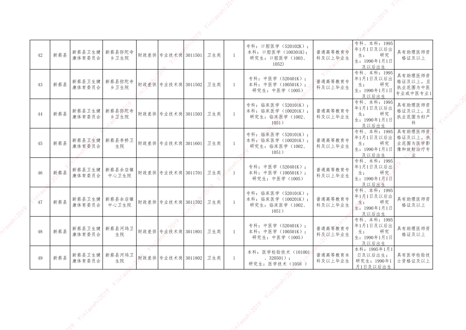 25驻马店县区联考（新蔡）-卫生岗