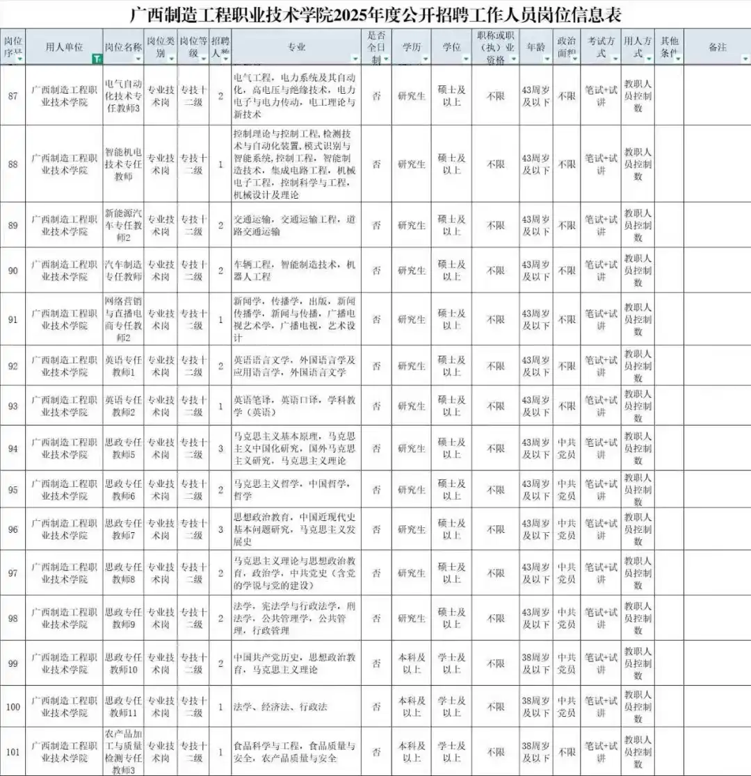 广西制造工程职业技术学院2025年招聘119人