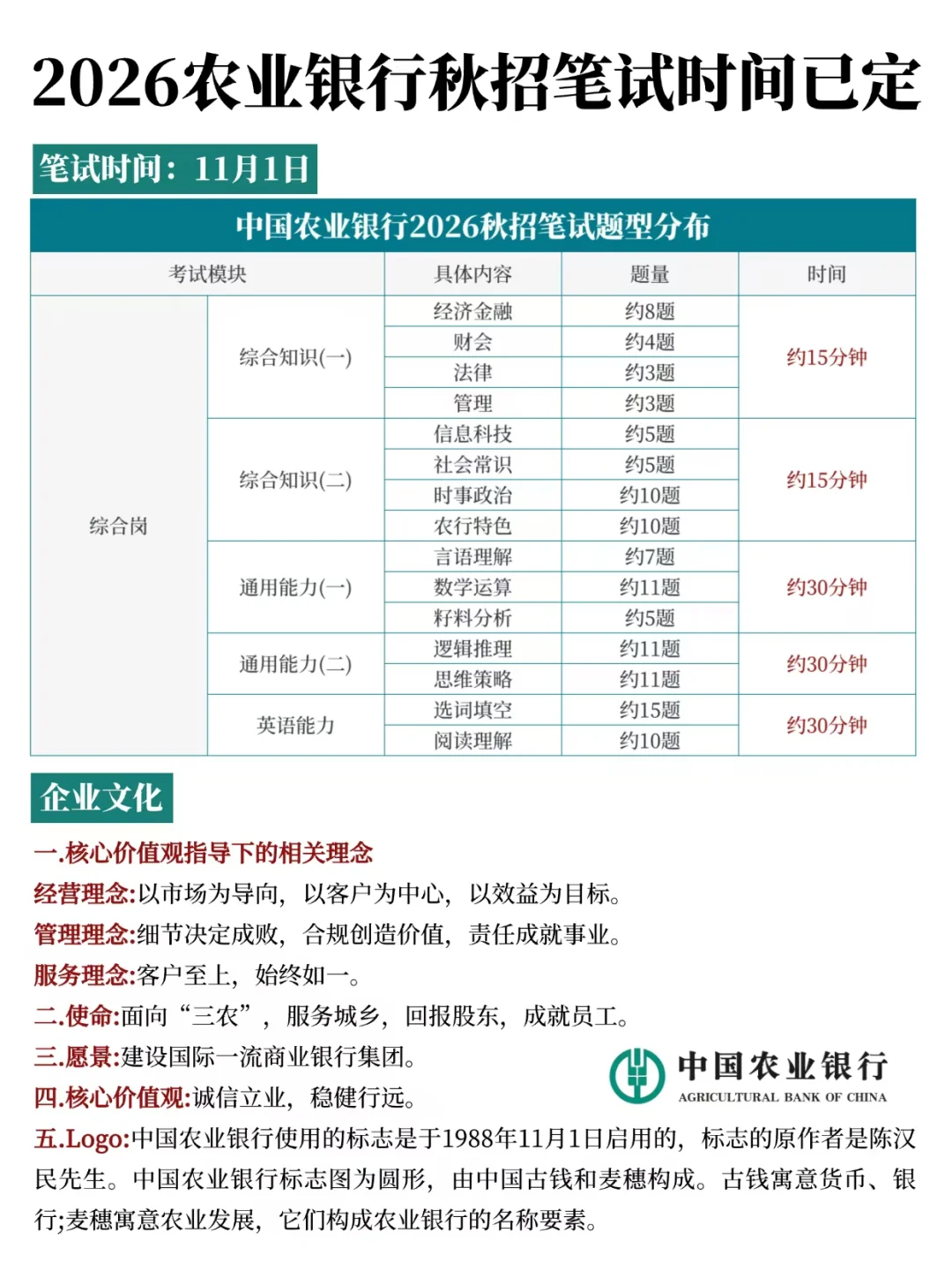 26农业银行秋招笔试通知已出！11月1日