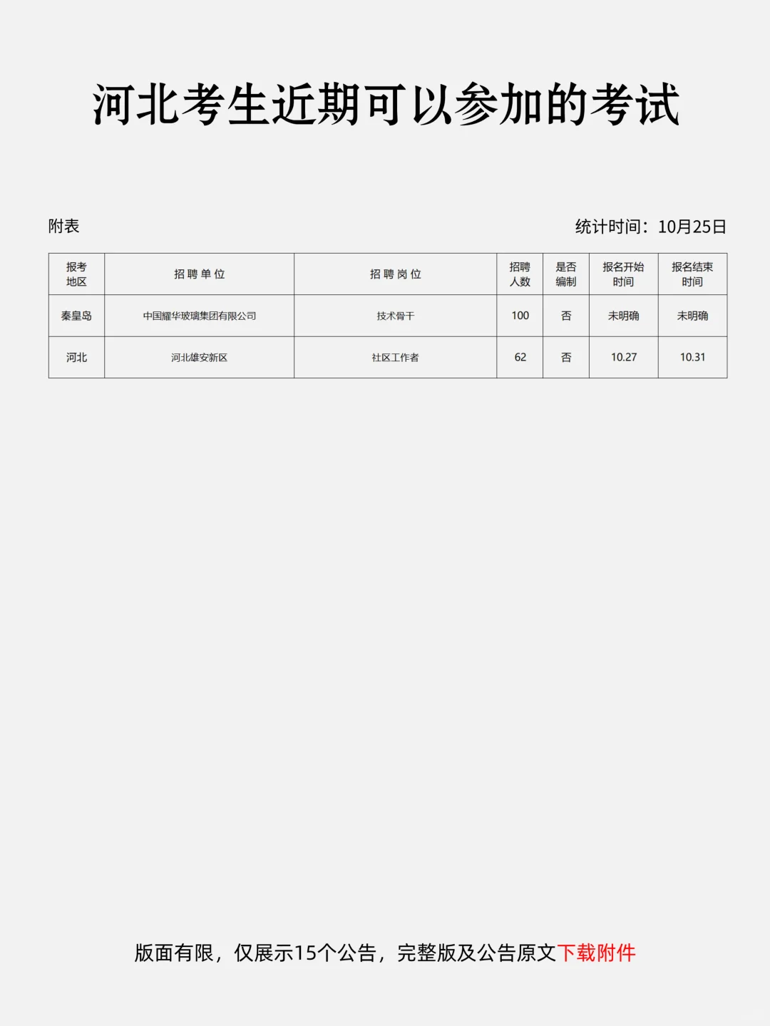 恭喜河北考生，10月25日！