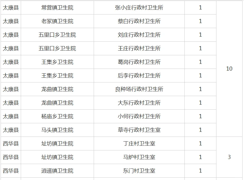 2025年河南省卫健委招基层卫生人员283人！