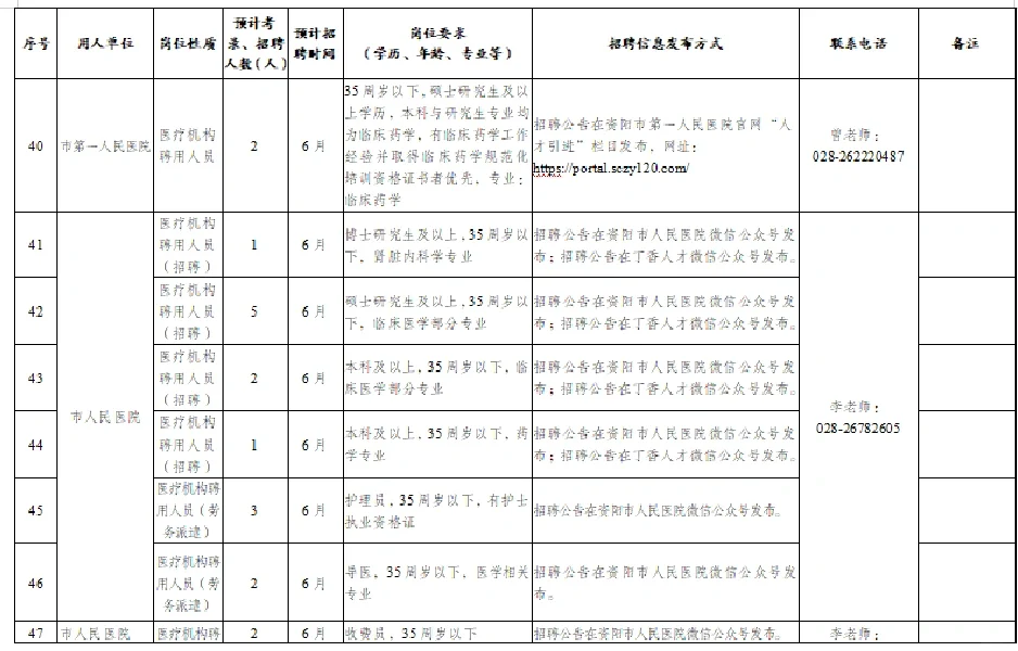 就业篇：2023年资阳政策性岗位招考计划