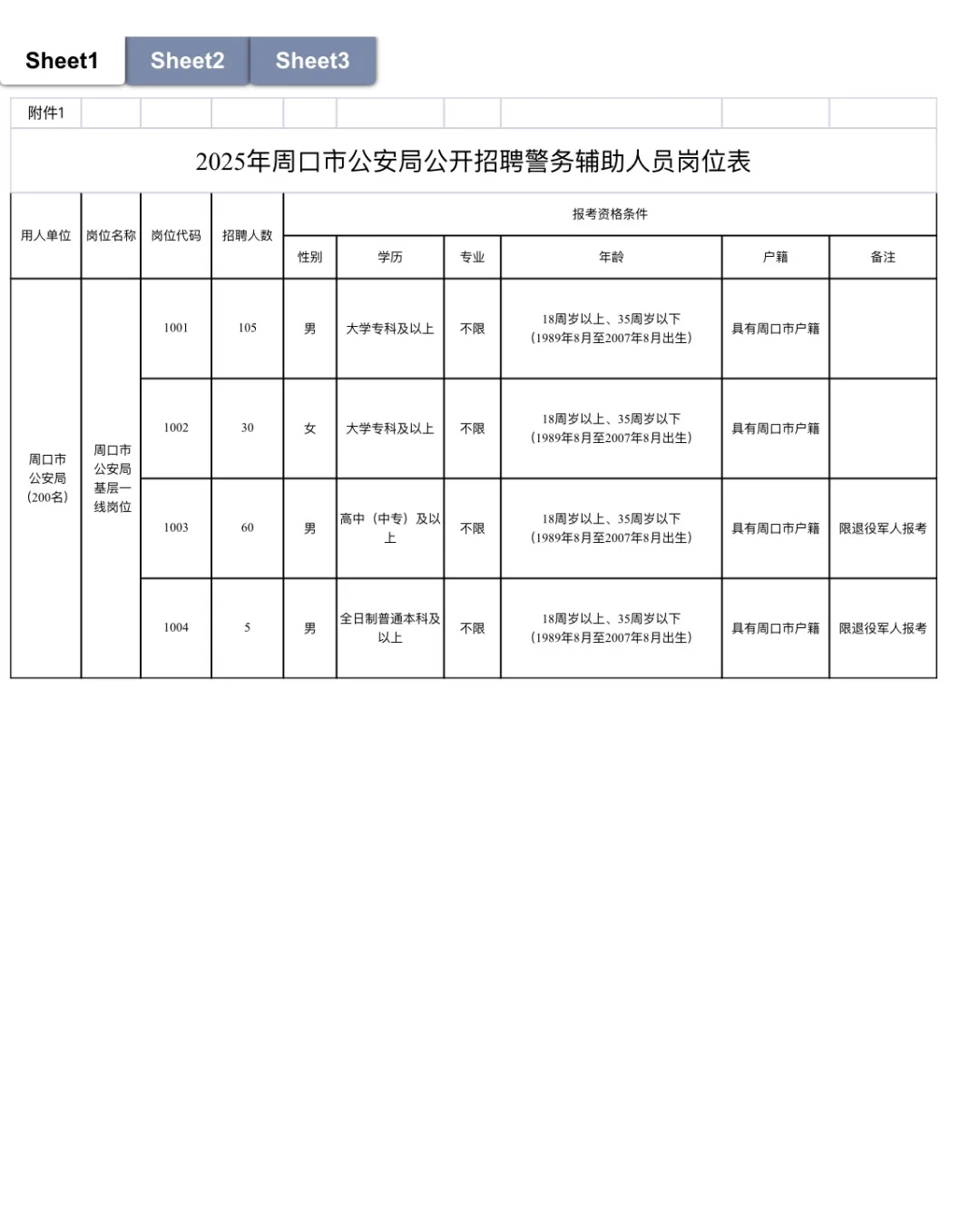 周口辅警招200人