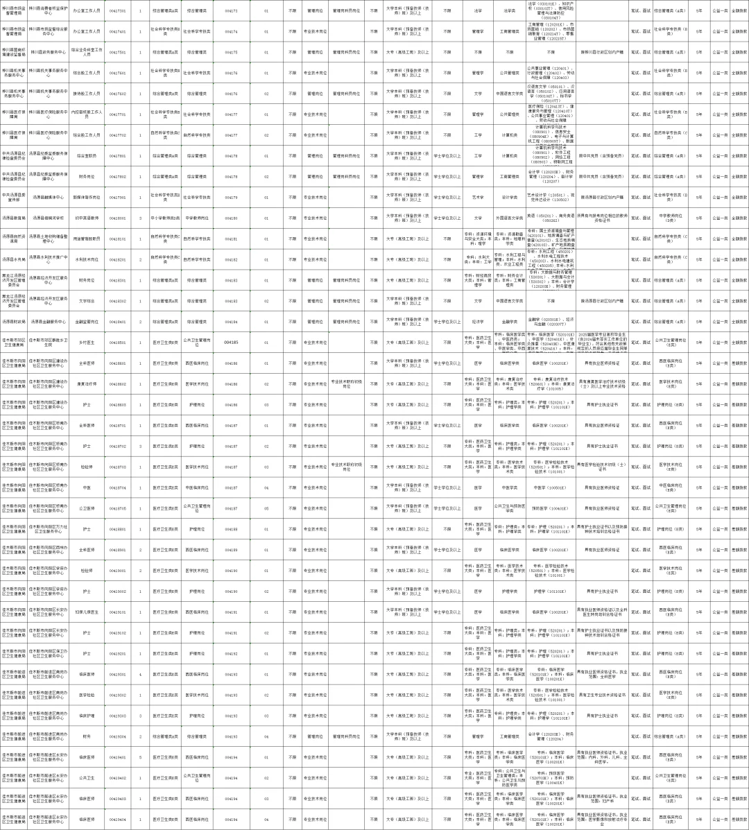 佳木斯市2025年下半年事业单位招聘478人
