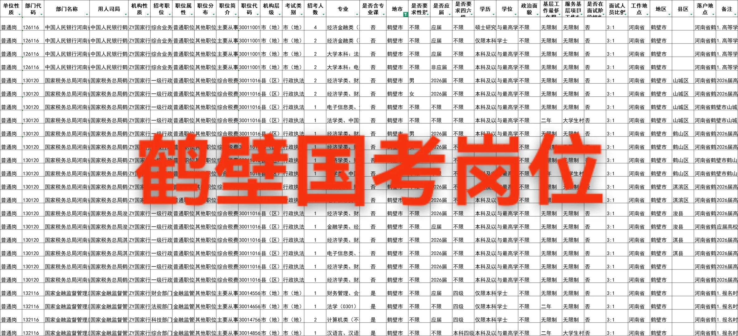 26国考鹤壁招33人，岗位表揭秘！