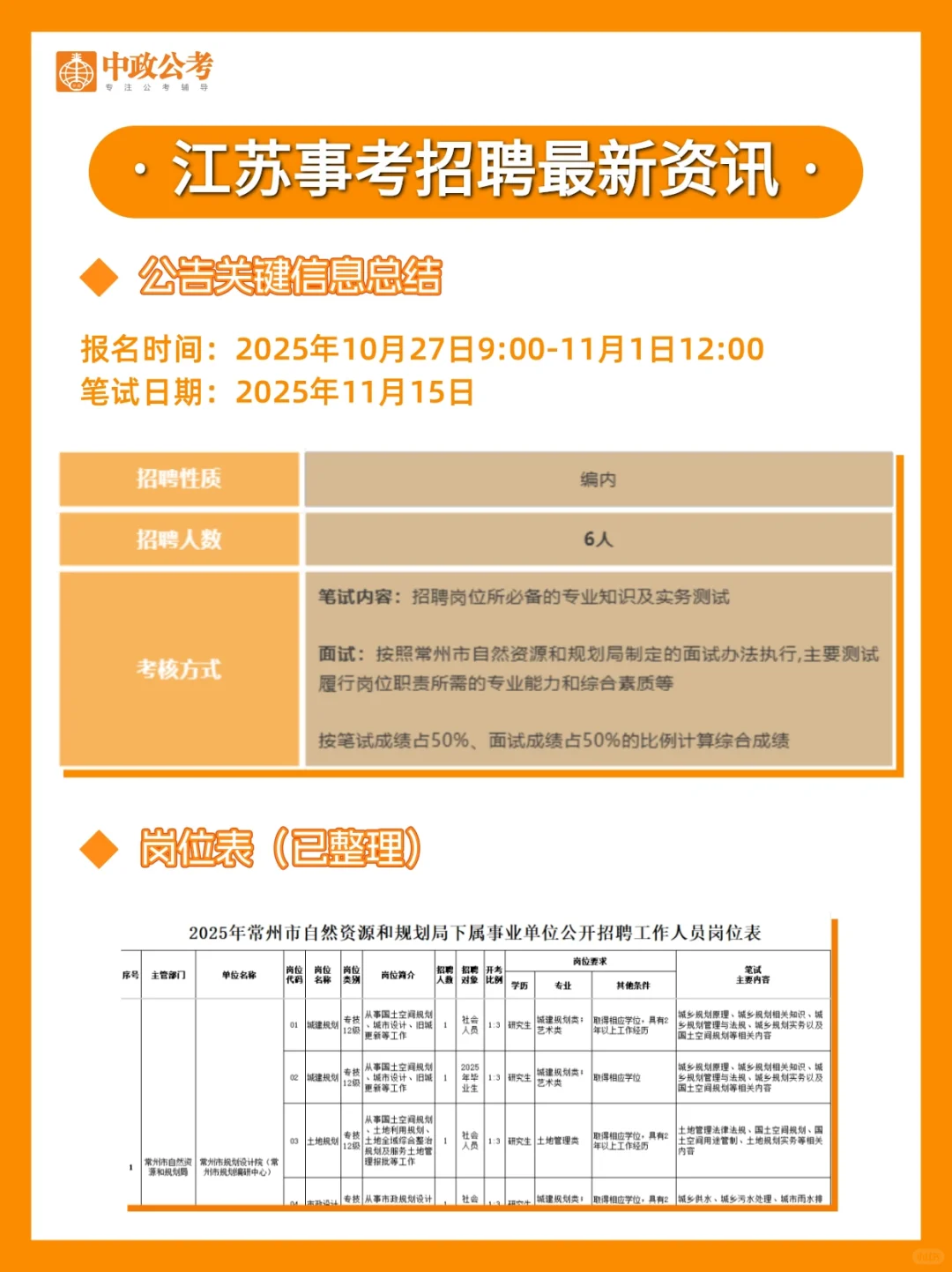 江苏最近编制招聘！常州招6人！