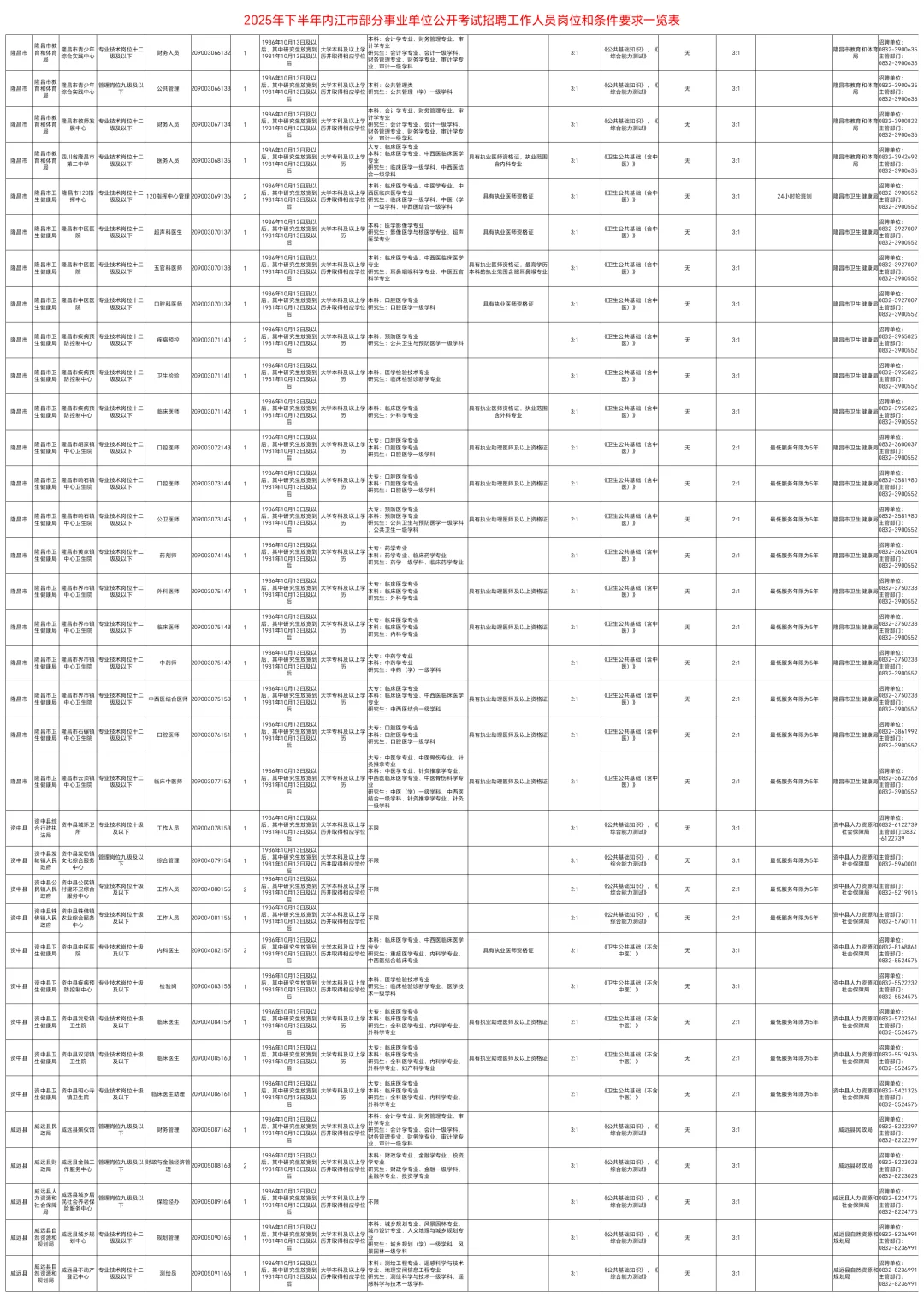 25下内江事业单位240人