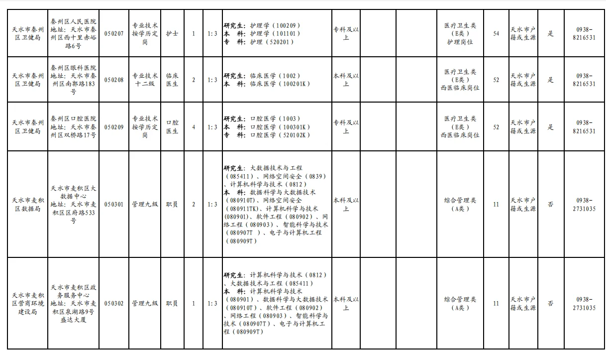 甘肃下半年事业单位考试发布了