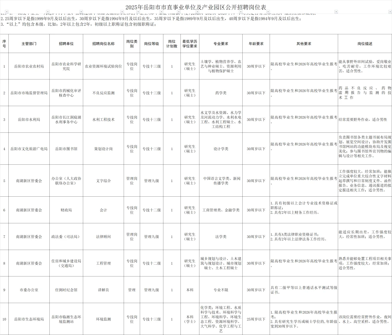 全额事业编！25湖南岳阳市直事业单位招37人