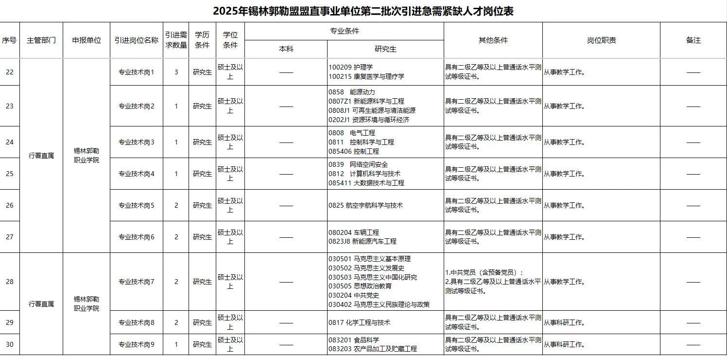 锡林郭勒盟事业单位48名急需紧缺人才公告