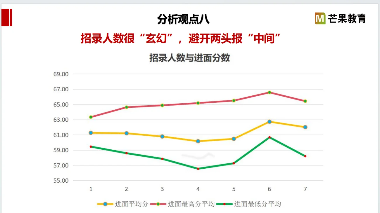 选岗的尽头是玄学？错！选岗的尽头是大数据