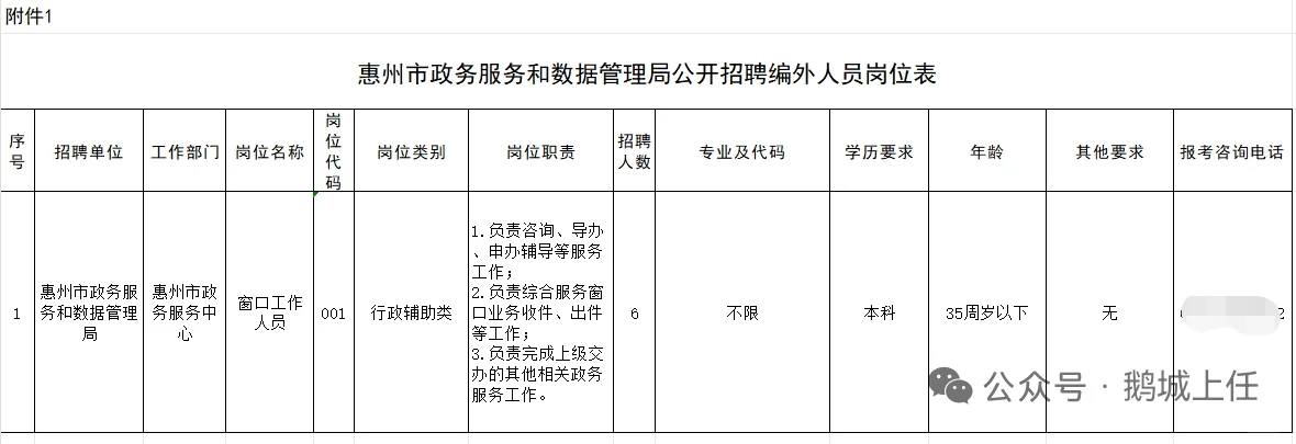 市直单位，双休工作，市政数局招6人
