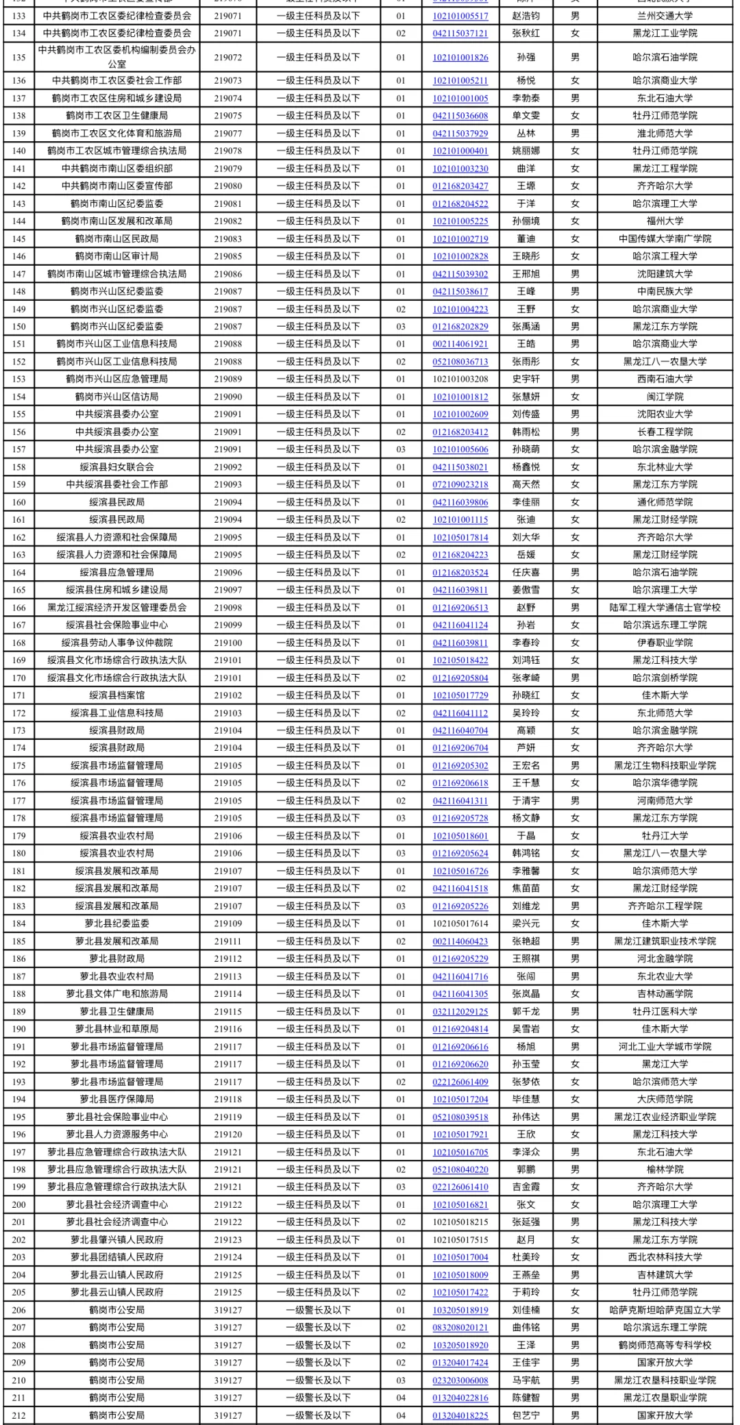 2025黑龙江鹤岗公务员拟录用名单公示