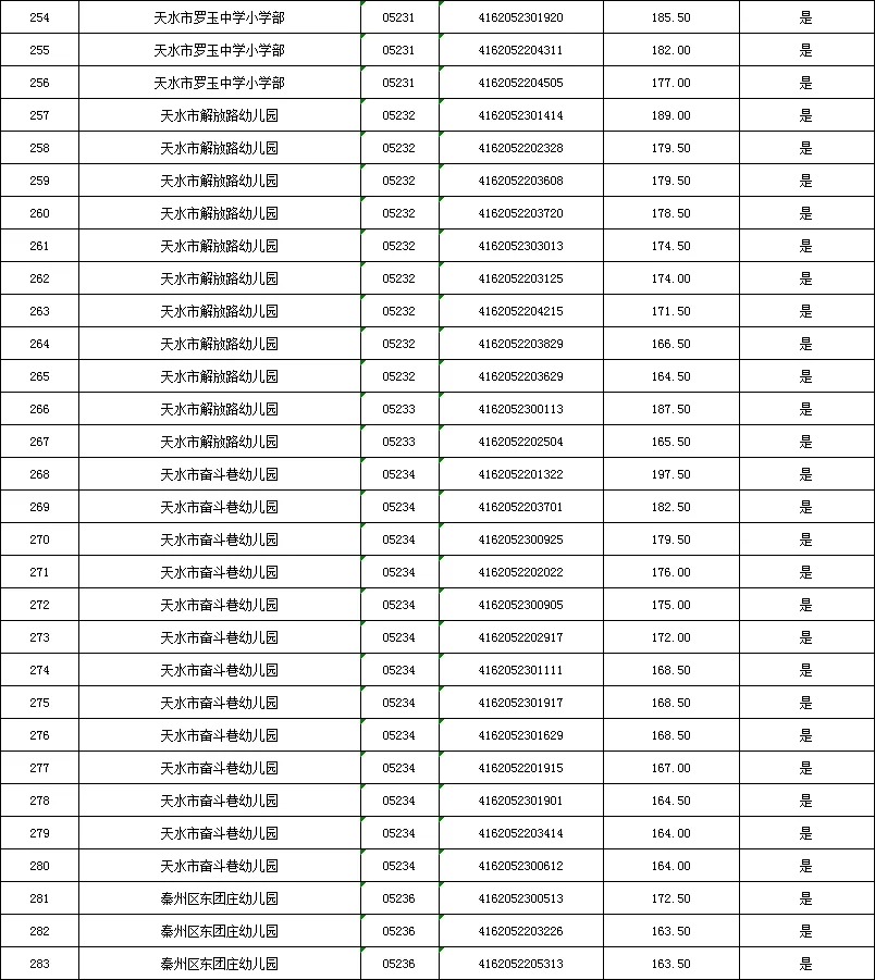 天水事业单位进面分数线