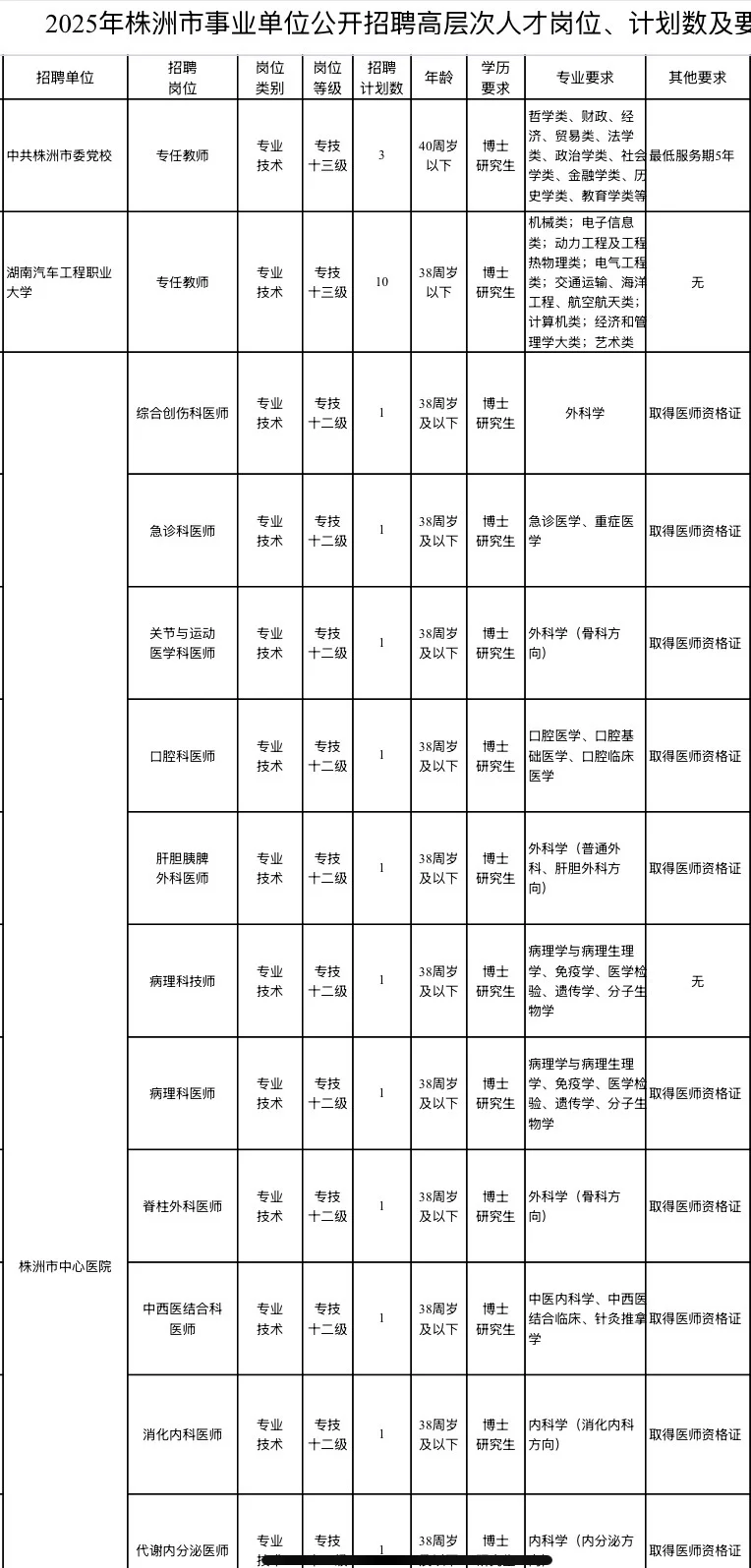 有编！2025株洲市事业单位招聘62人