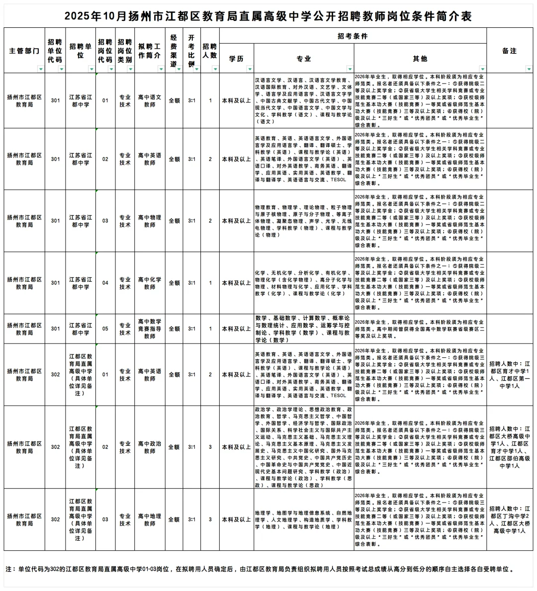 26年江苏校招已出公告汇总❗️
