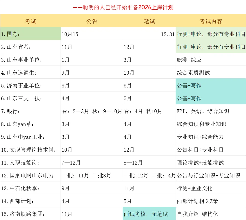 山东25-26 「铁饭碗」考试日历来啦！