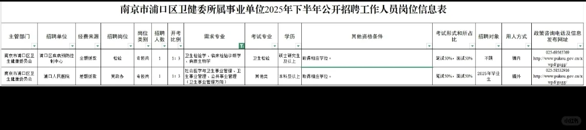 公卫招聘分享——2025.10.21（2）