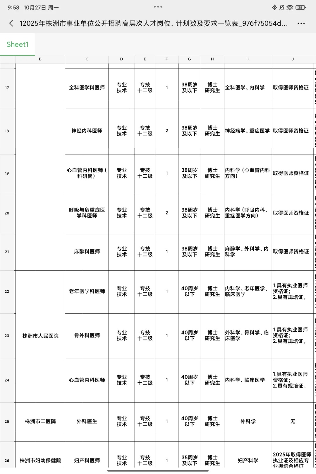 株洲市事业单位医疗岗位招聘