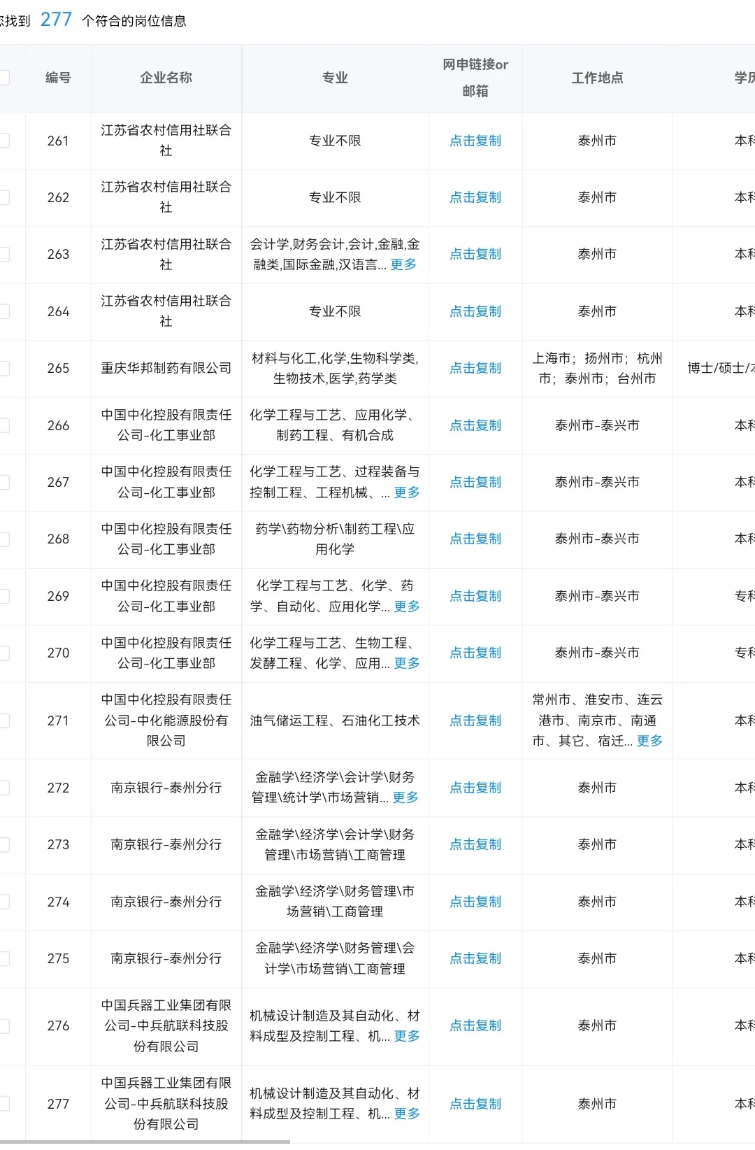 江苏泰州目前可以投的央国企