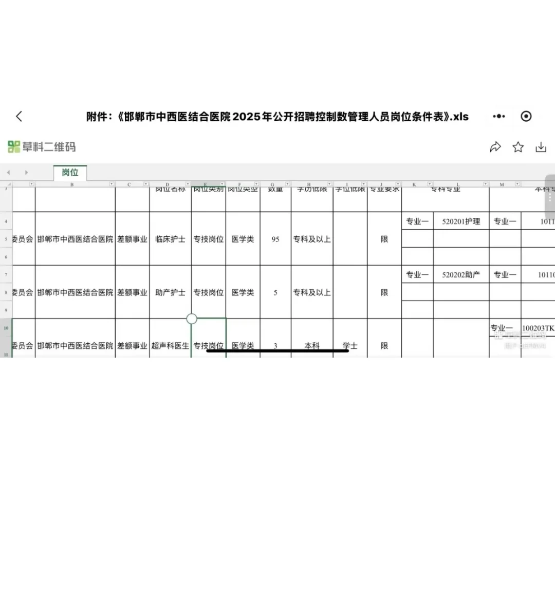 邯郸市中西结合医院，备考第一天，开TM的始！