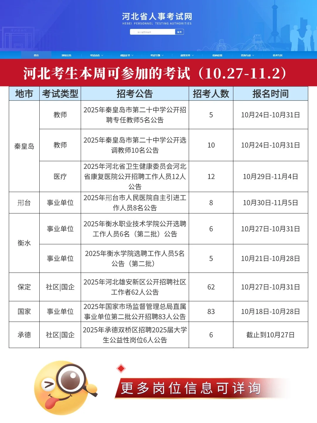 河北本周考生可参加的考试（10.27-11.2）