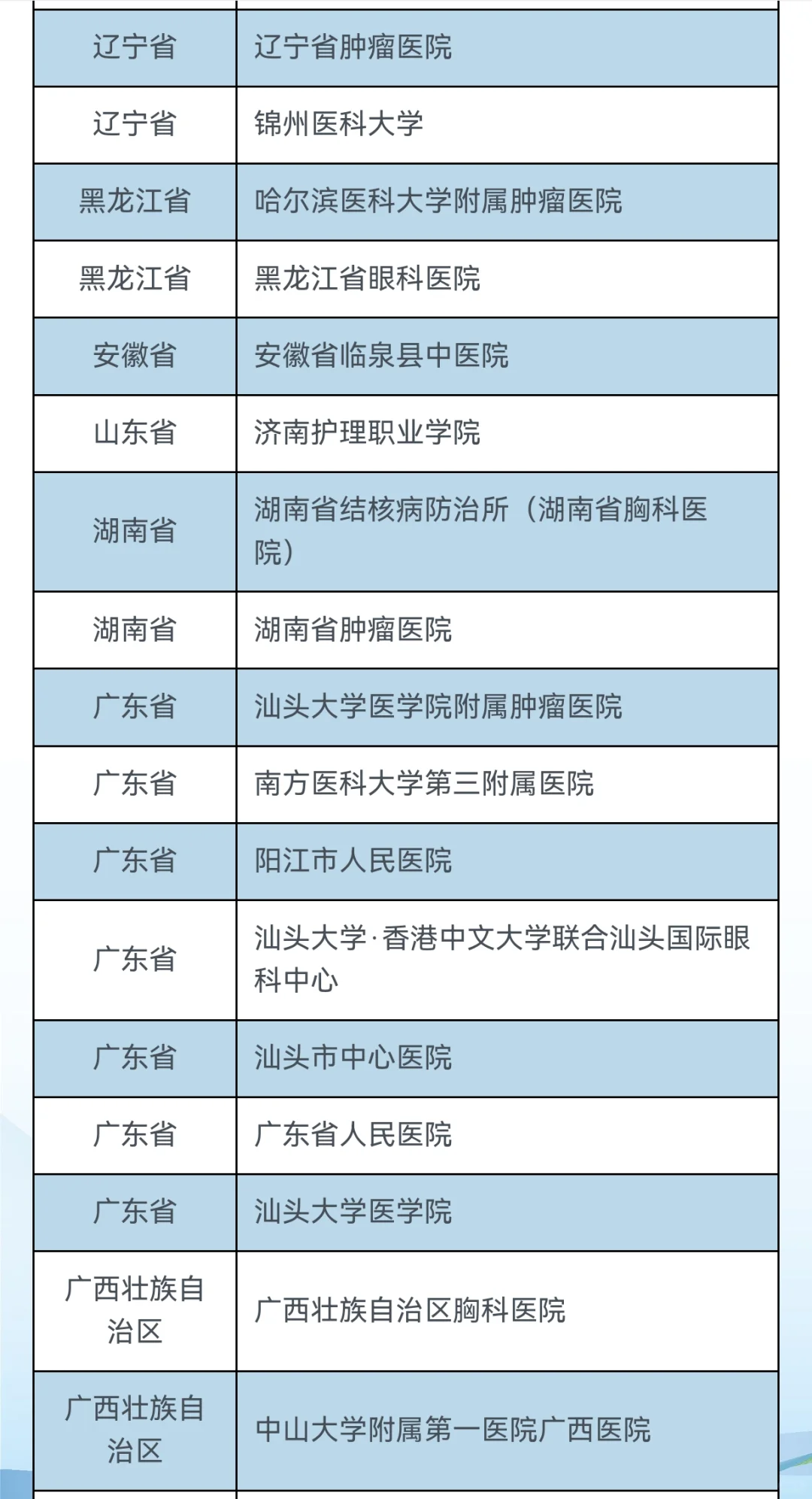 第28届全国卫生健康人才招聘会