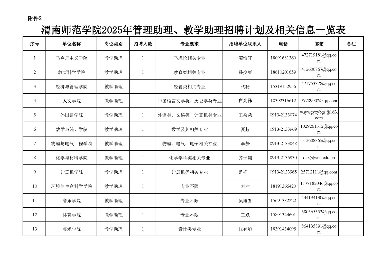 2025年渭南师范学院招聘本科管理助理岗36人