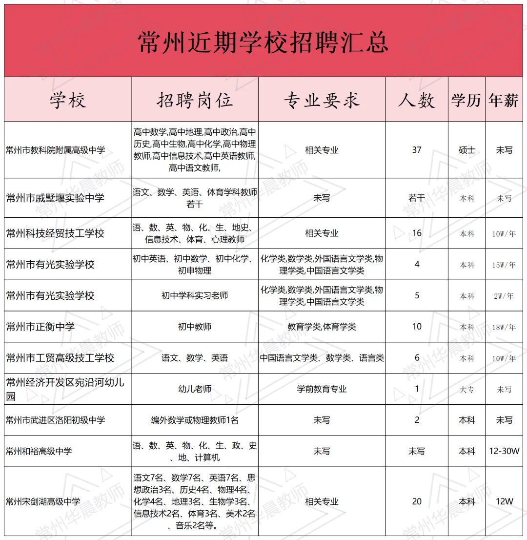 26年常州近期学校教师招聘汇总!