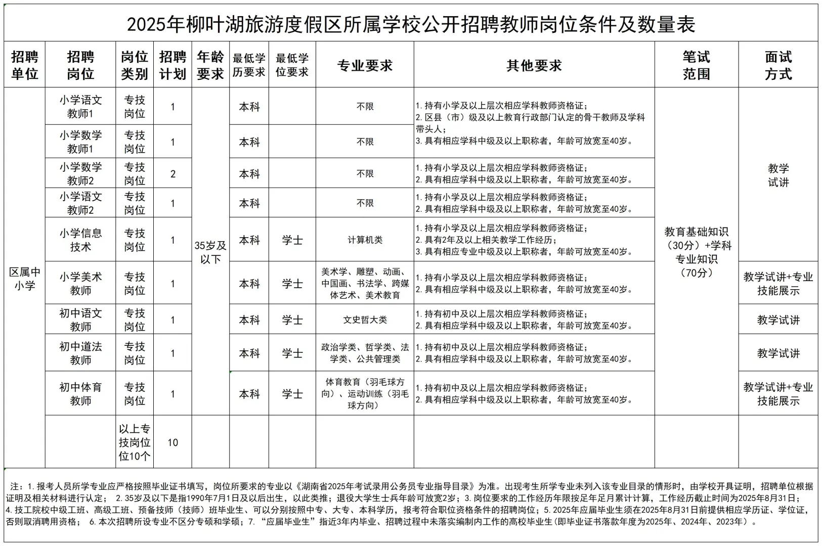 哇趣！常德又招教师编啦？！