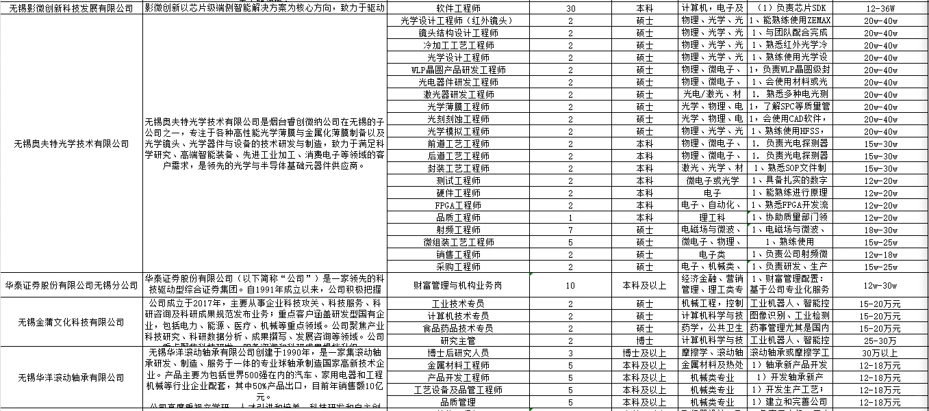 无锡市“百企千才高校行”北京专场招聘会