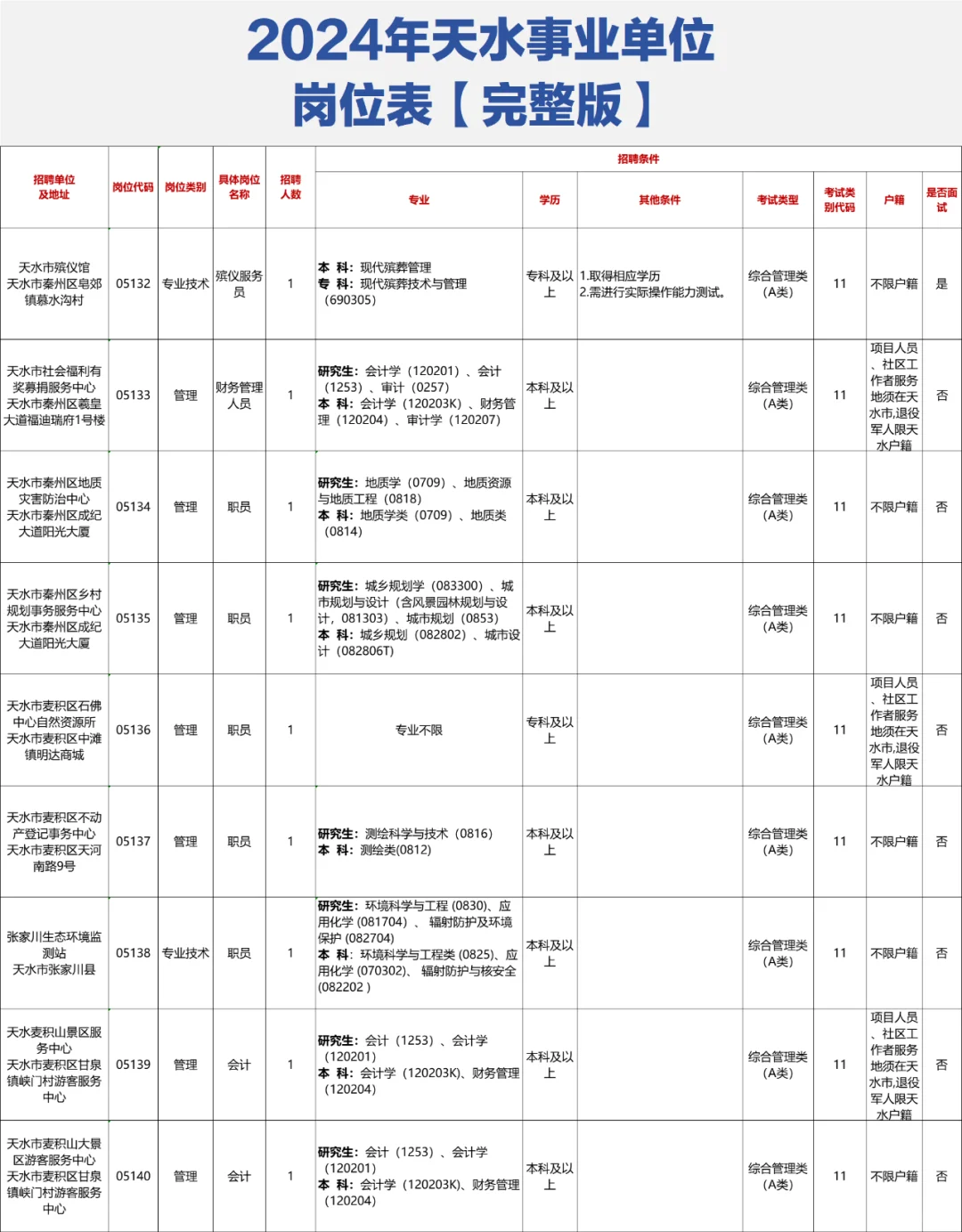 📊天水事业单位岗位表【完整版】
