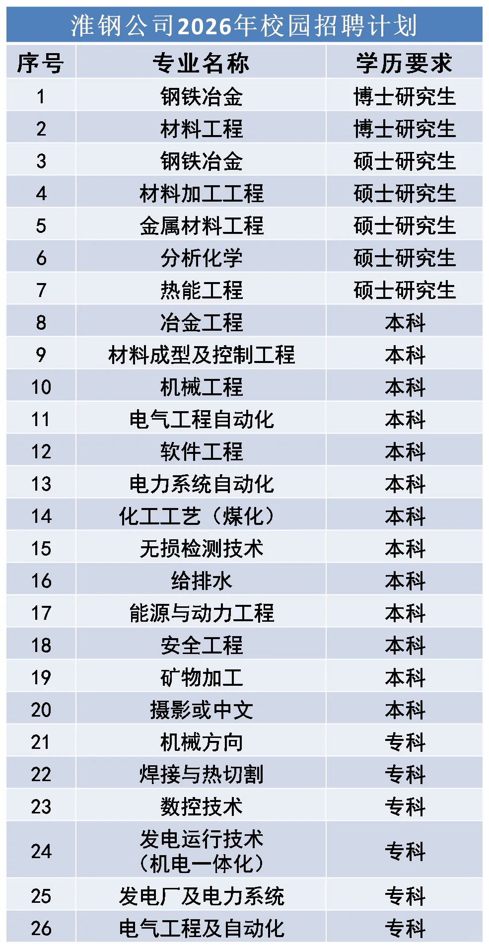 快11月了投央国企还来得及吗|10.25招聘