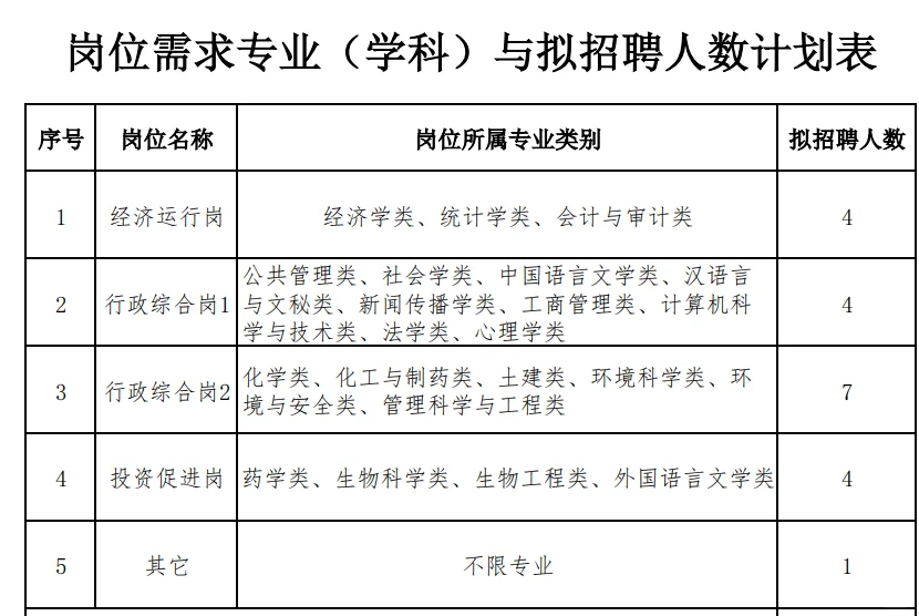 辽宁省新出招聘公告合集❗