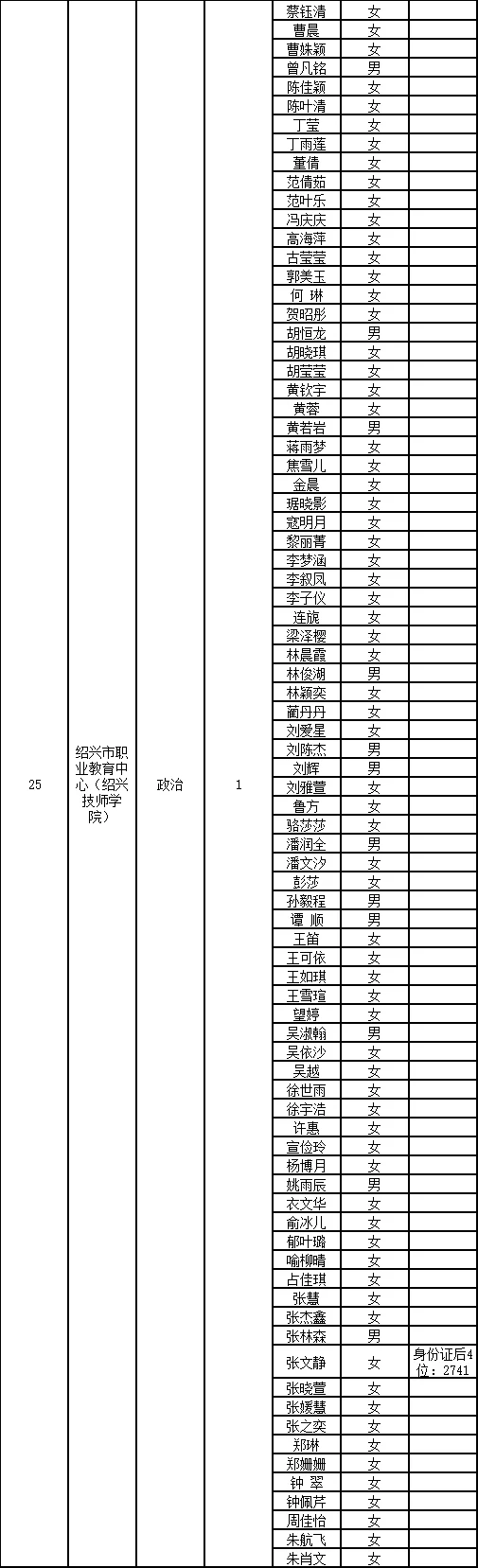 绍兴市直初审名单已出～