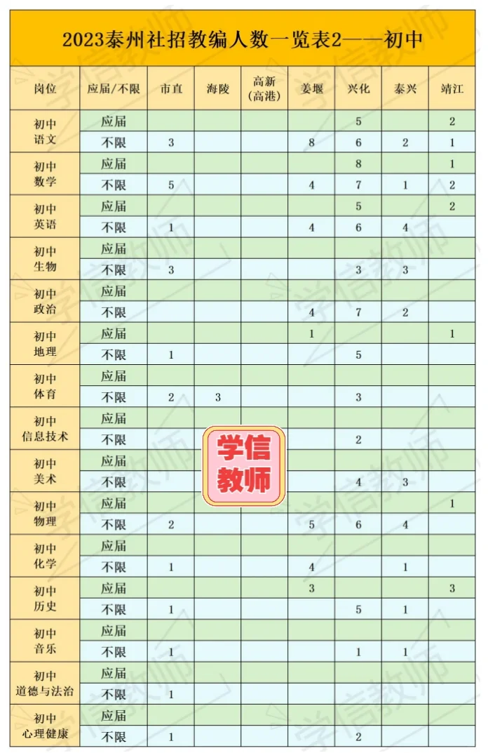 泰州教师招聘社招③