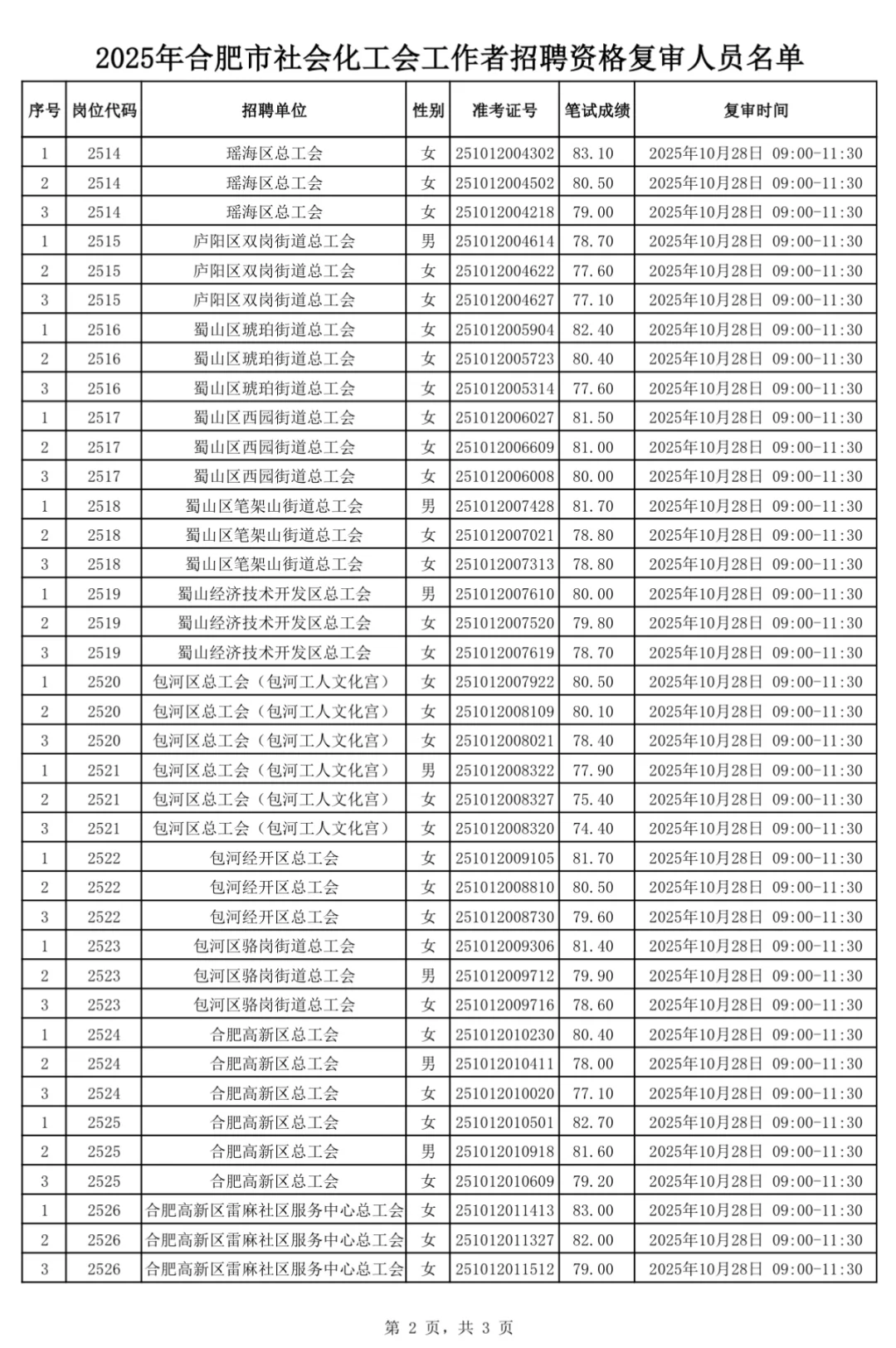 合肥总工会28号资格复审，面试有课