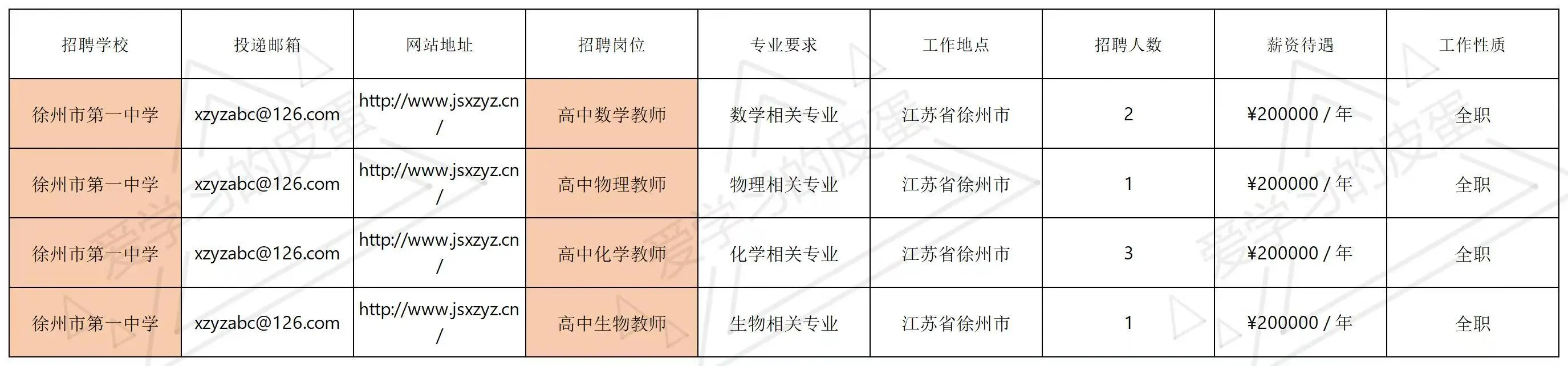 11.07南大招聘会，江苏top中学齐出场～