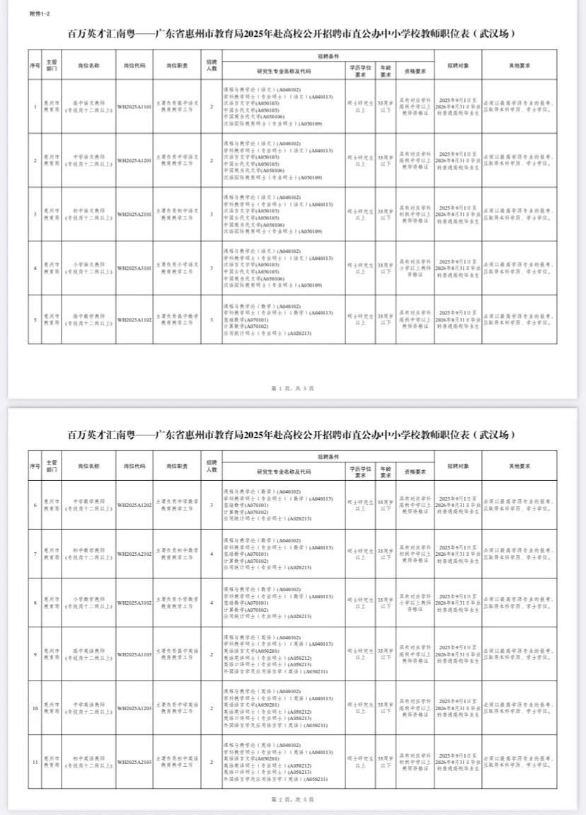 百万英才汇南粤之惠州招聘242名教师（编）