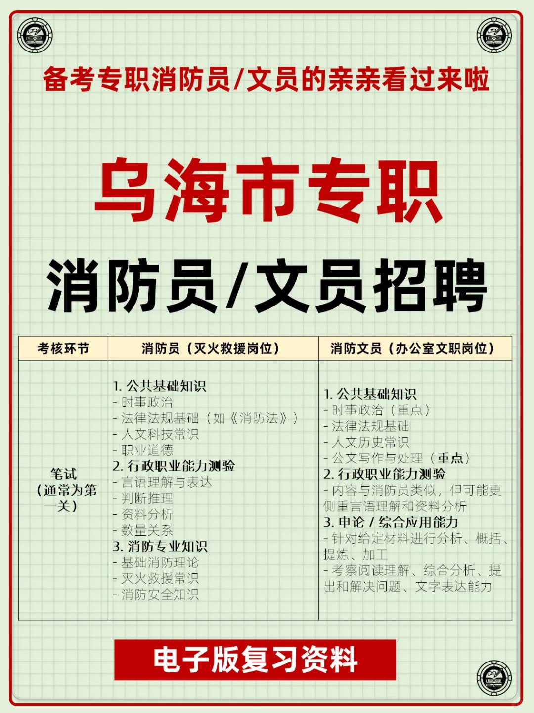 内蒙古乌海市专职消防员文员招聘考试资料