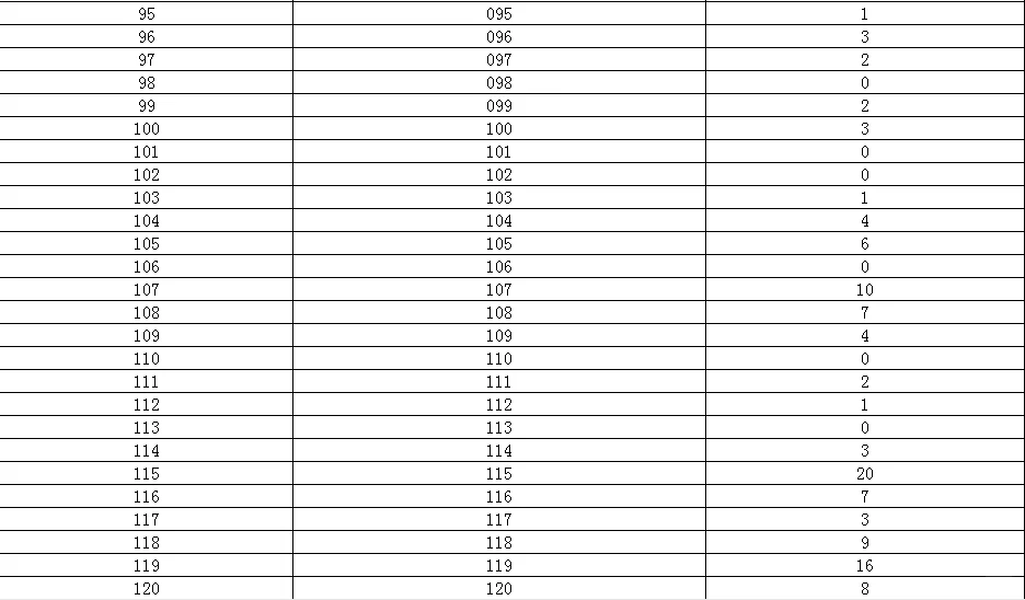 24金昌市事业单位报名人数：688人通过审核